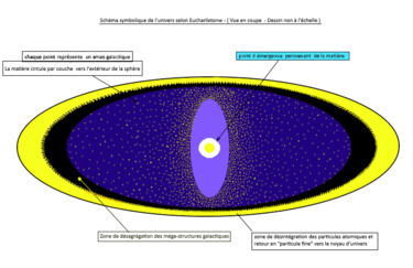 Digital Arts titled "Théorie d'univers s…" by Eucharilxtonw, Original Artwork, 2D Digital Work