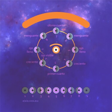 "mirada lunar rem" başlıklı Dijital Sanat Ojolo tarafından, Orijinal sanat, Dijital Resim