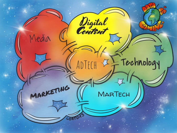 Drawing titled "adtech and martech…" by Corto13, Original Artwork, Digital Photography