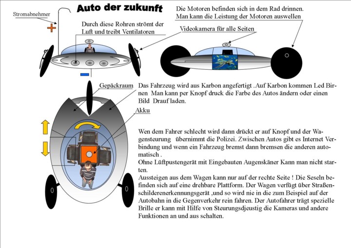 Auto der Zukunft 摄影